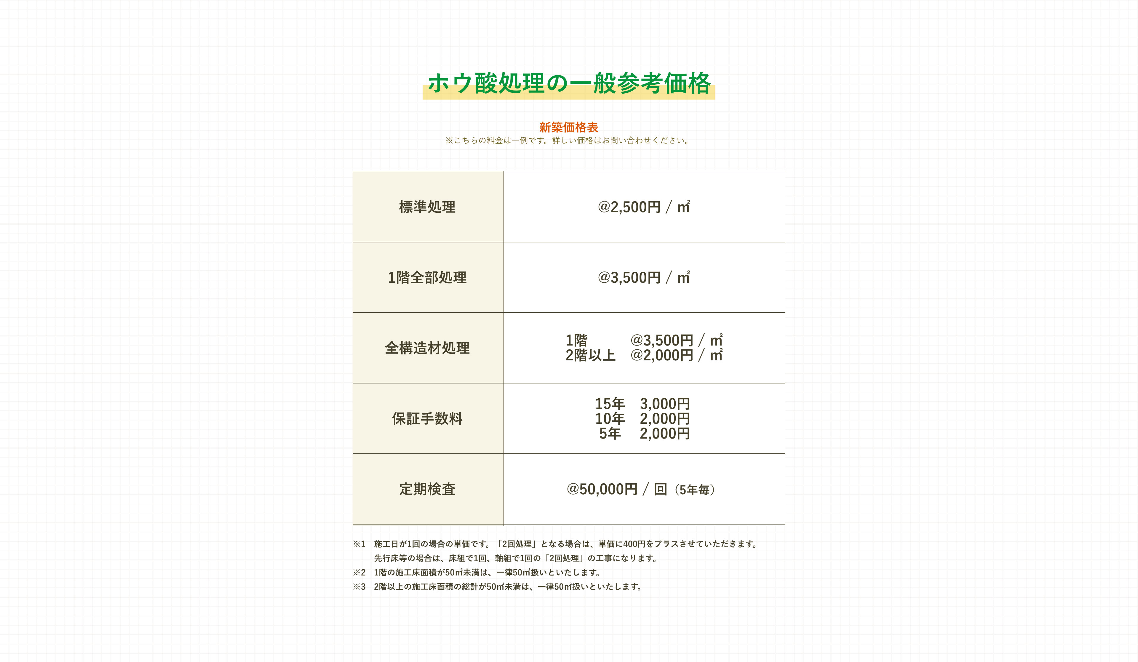 ホウ酸処理の一般参考価格（詳しい価格はお問い合わせください。）