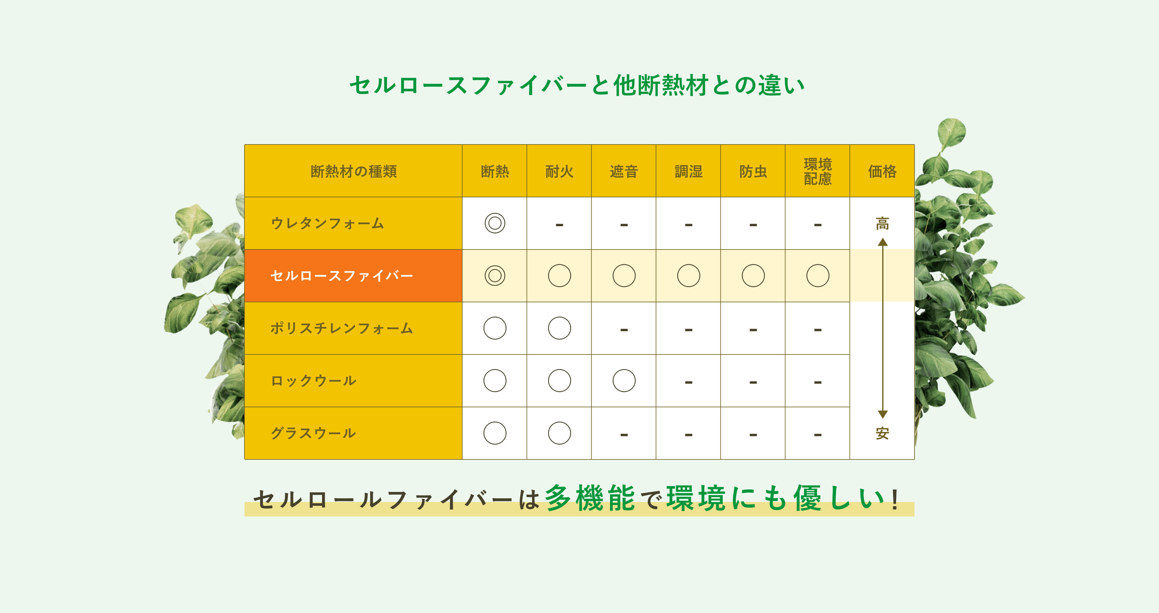 【セルロースファイバーと他断熱材との違い】セルロールファイバーは多機能で環境にも優しい！