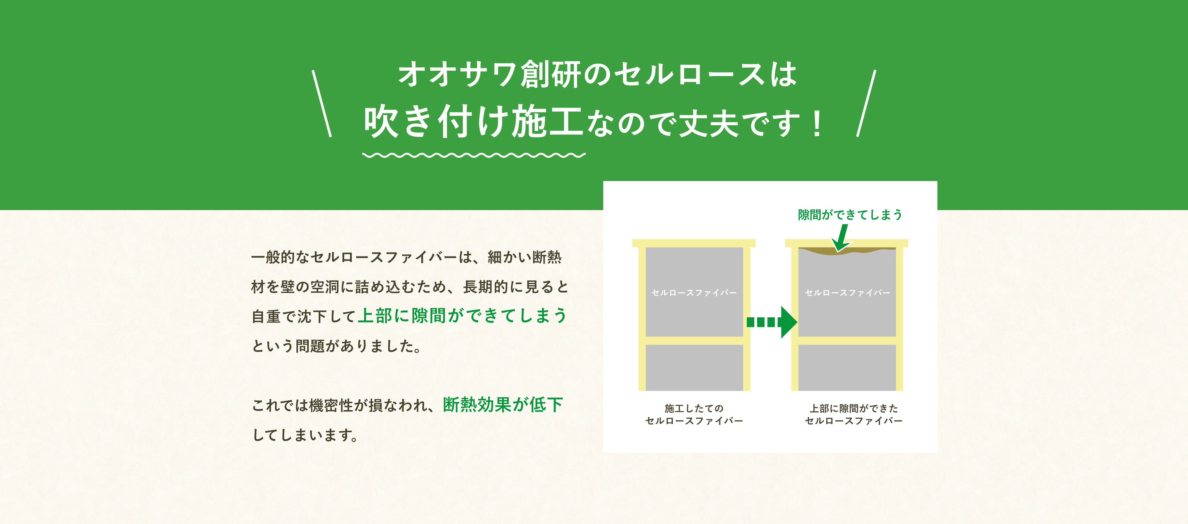 一般的なセルロースファイバーは、細かい断熱材を壁の空洞に詰め込むため、長期的に見ると自重で沈下して上部に隙間ができてしまうという問題がありました。これでは機密性が損なわれ、断熱効果が低下してしまいます。