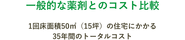 一般的な薬剤とのコスト比較