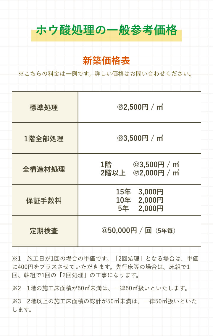 ホウ酸処理の一般参考価格（詳しい価格はお問い合わせください。）