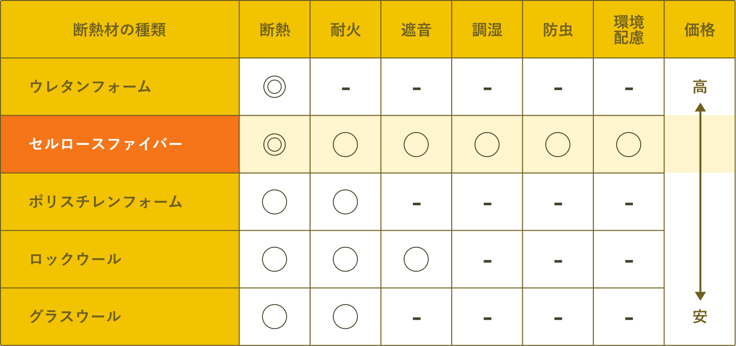 セルロースファイバー断熱材 ホウ酸によるシロアリ対策のご提案 株式会社 オオサワ創研