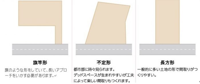 コストを抑えて良い住宅を建てたい！！オオサワ創研で夢を実現しよう！！①-2