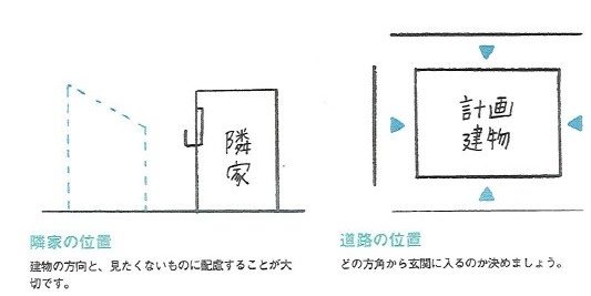 コストを抑えて良い住宅を建てたい！！オオサワ創研で夢を実現しよう！！①-4