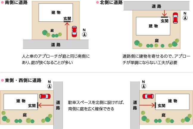 コストを抑えて良い住宅を建てたい！！オオサワ創研で夢を実現しよう！！②-1