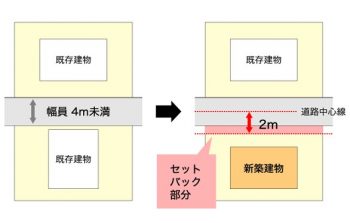 「失敗しない家つくり」なら呉市のオオサワ創研にお任せください！！1