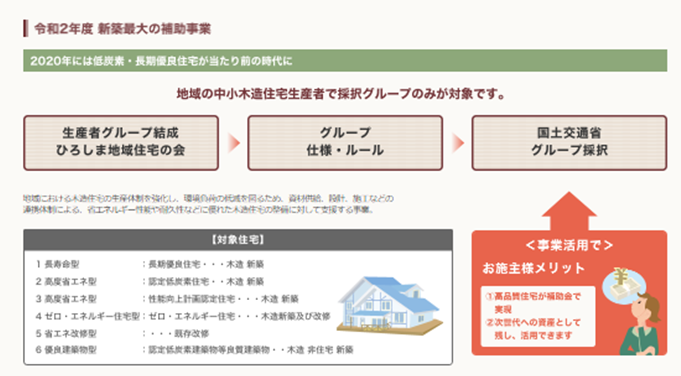 新築完成見学会のご案内その２『もみじの家』 について