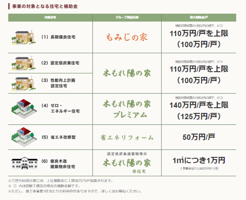 新築完成見学会のご案内その２『もみじの家』 について