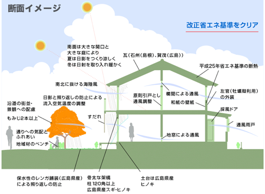 新築完成見学会のご案内その２『もみじの家』 について