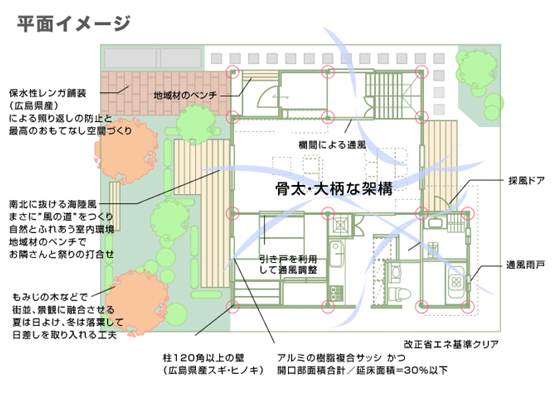 新築完成見学会のご案内その２『もみじの家』 について