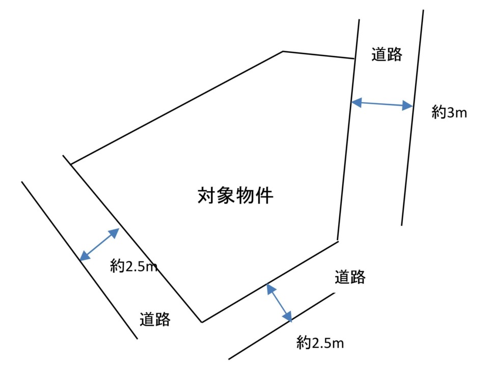 【おすすめ】【売地】呉市上長迫町