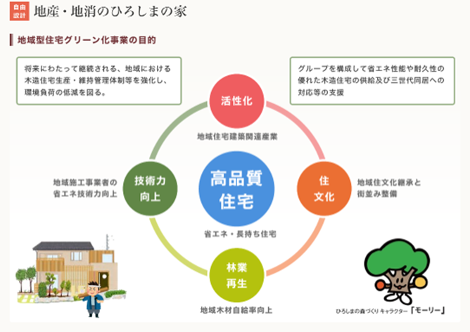 新築完成見学会のご案内その２『もみじの家』 について